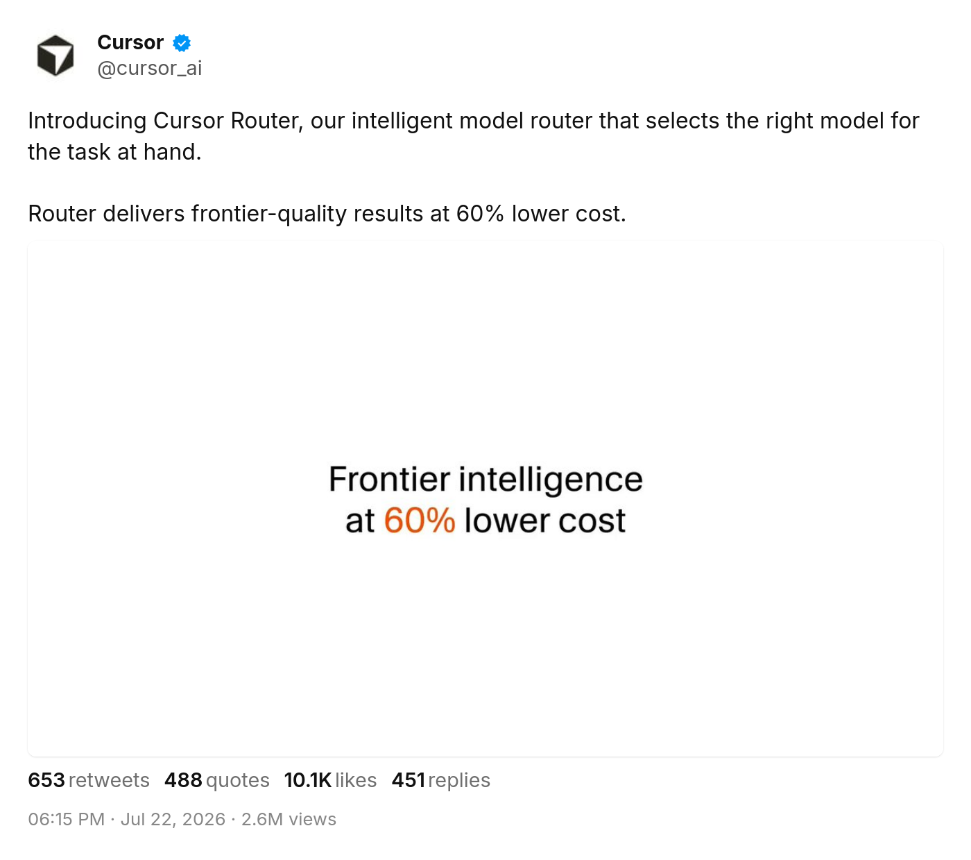 Cursor tweet: Introducing Cursor Router, our intelligent model router that selects the right model for the task at hand. Router delivers frontier-quality results at 60% lower cost.